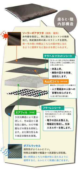 楽天市場】座ると・・・極 : クスリエショップ ユニカ