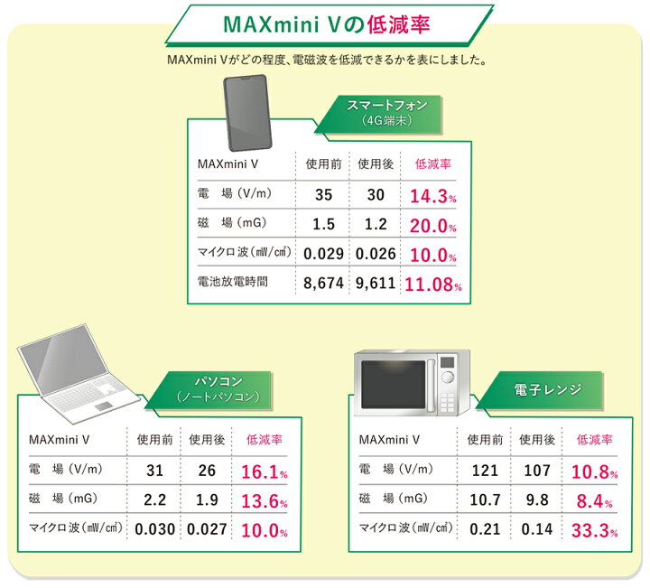 Maxmini マックス ミニ v | マックスミニ 5g ブロッカー – KDBLE