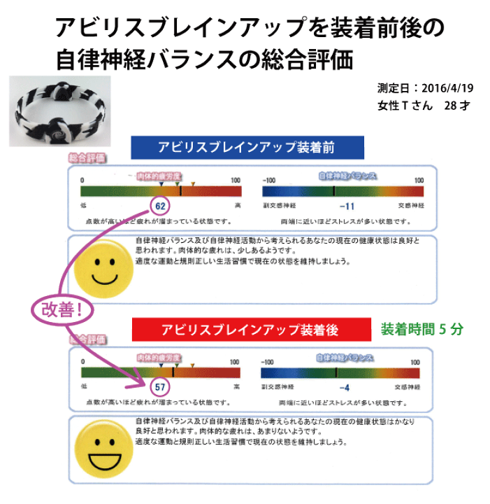 Amazon | ユニカ アビリスブレインアップLL | ユニカ | 介護肌着