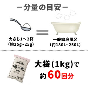 1kgで約60回分