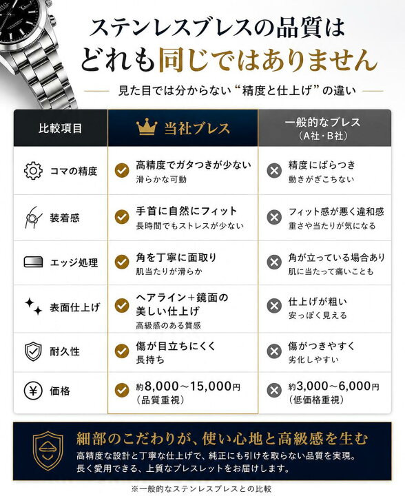楽天市場】【オメガ (OMEGA)向け】輸入王オリジナル シーマスター 