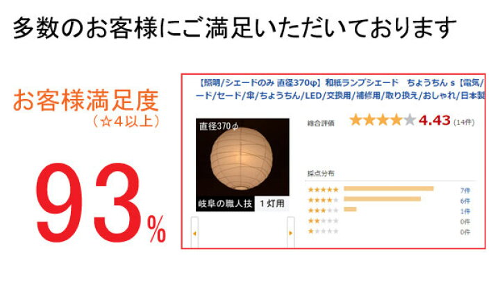 楽天市場】(照明/シェードのみ)美濃和紙ブランド協同組合認定の高品質和紙使用。『直径37cm 美濃機械すき和紙ランプシェード』(ちょうちん/セード/傘/電気/電器/和風/和室/店舗/飲食店/LED使用可/補修用/取り換え/交換/日本製/chouchin)【MTB006】 : 棚フック.雑貨 ... 楽天市場】(照明/シェードのみ)美濃和紙ブランド協同組合認定の高品質和紙使用。『直径37cm 美濃機械すき和紙ランプシェード』(ちょうちん/セード/傘/電気/電器/和風/和室/店舗/飲食店/LED使用可/補修用/取り換え/交換/日本製/chouchin)【MTB006】 : 棚フック.雑貨 ...