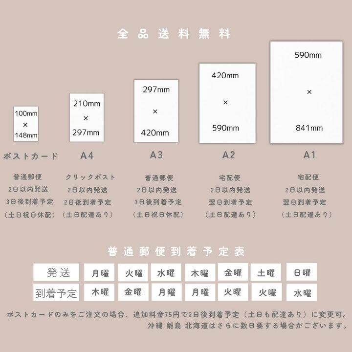 楽天市場】【お得な3枚セット】 ポスター ポストカード はがき ミニ 
