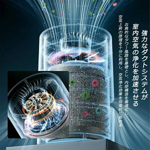 空気清浄機 20畳まで 4重空気清浄 フィルター PM2.5 UV除菌 空気清浄 花粉 対策 脱臭機 静音 ハウスダストタッチパネル USB充電 猫 犬 ペット 匂い 脱臭 ダニ対策 タバコ ホコリ ニオイ 菌 ウイル