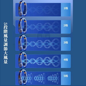 2024 | 18 q  360° USB[d ő24ԓ y É pv[gt 5iK e 5000mAh ŋ |@