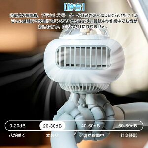 [d 3600mAh HȂ  t ~j@ USB@ gѐ@ 