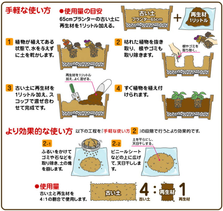 楽天市場 花ごころ ふっかふかによみがえる古い土のリサイクル材 １０リットル 悠彩堂