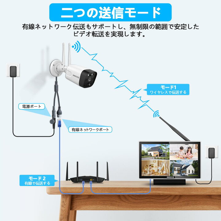 楽天市場】【500万画素・130°広角・双方向通話】OOSSXX 防犯カメラ 