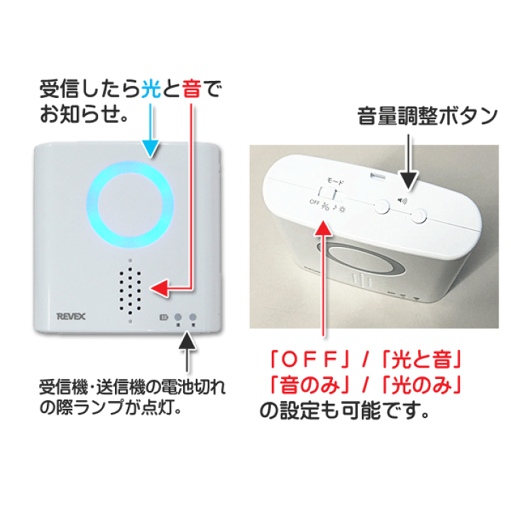 楽天市場】ワイヤレスチャイムセット ドア・窓センサー送信機(防 楽天市場】ワイヤレスチャイムセット ドア・窓センサー送信機(防