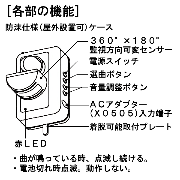 ろ。様 ご相談ページ 楽天市場】スポット 人感チャイム ≪防沫仕様≫ 受信機不要