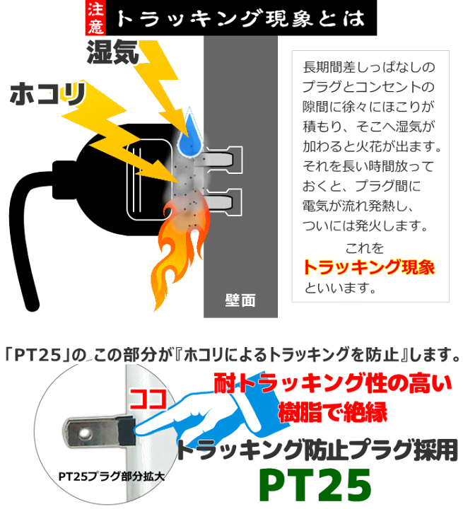 当店限定販売 コンセントタイマー 節電 省エネ オンタイマー オフタイマー Pt25 リーベックス 2個セット Rmladv Com Br