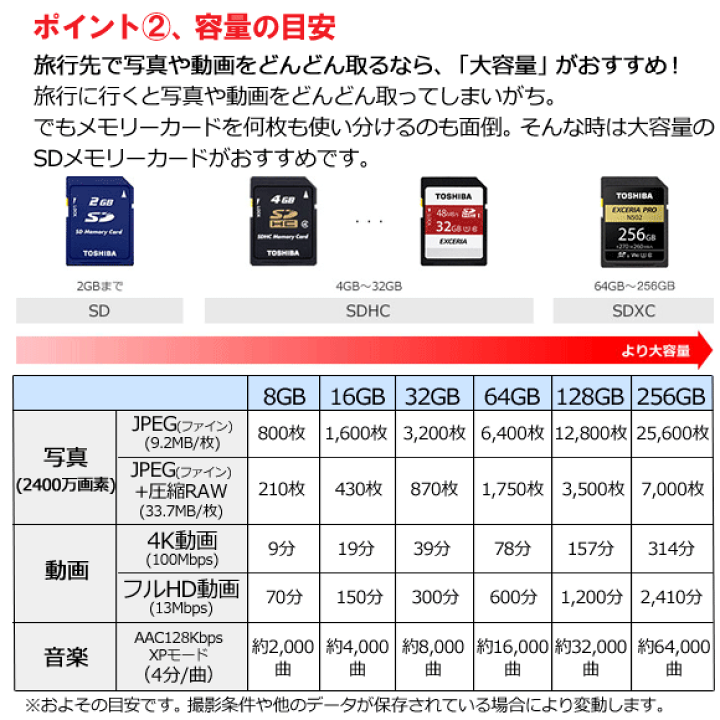 楽天市場】キオクシア microSDメモリカード 32GB クラス10 UHS