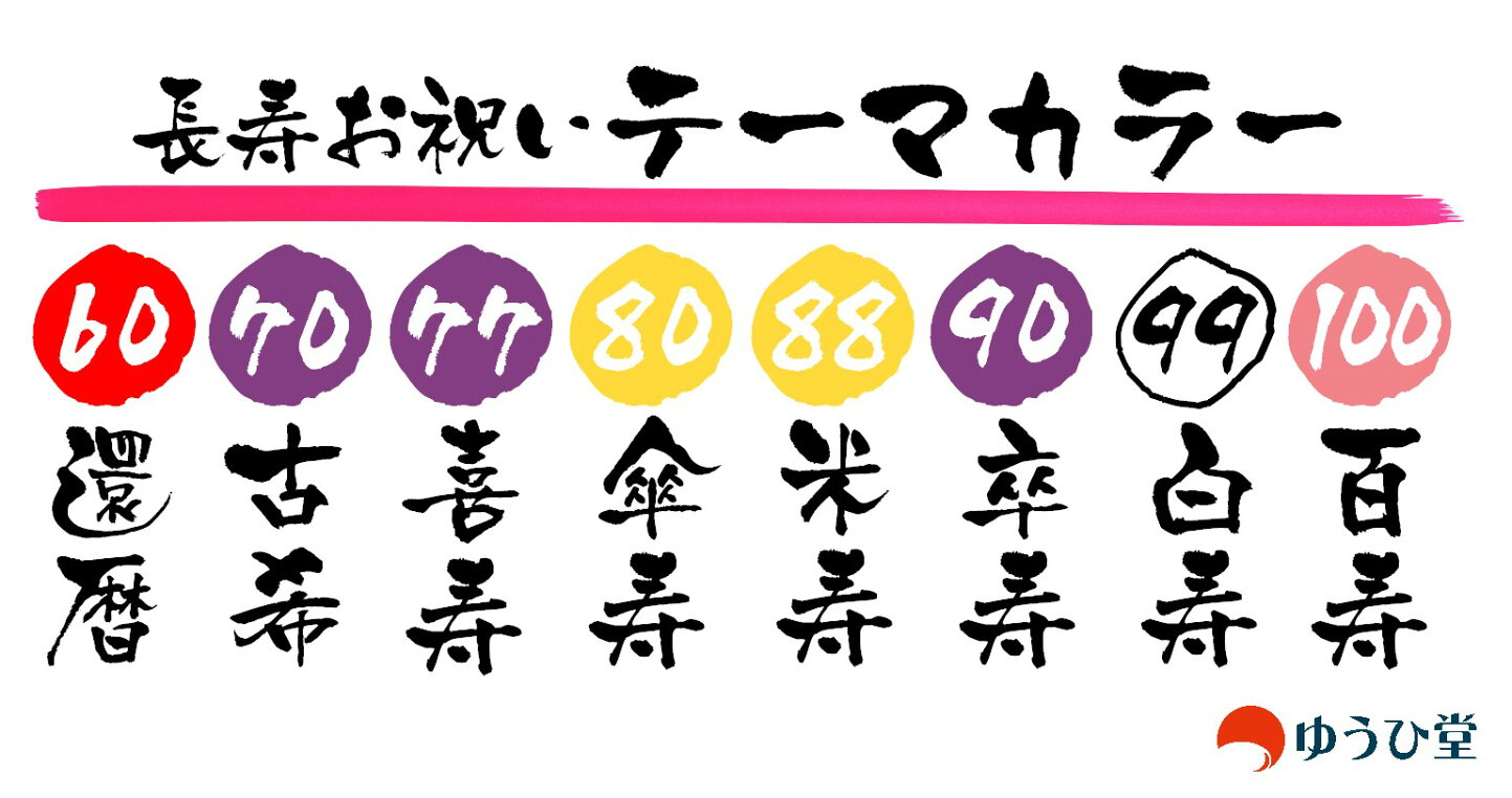 米寿 と は
