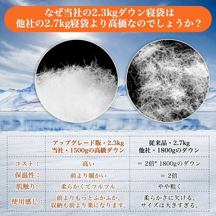 楽天市場】Tooge 寝袋 冬用 ダウン シュラフ 【最低温度-25℃】 二代目 