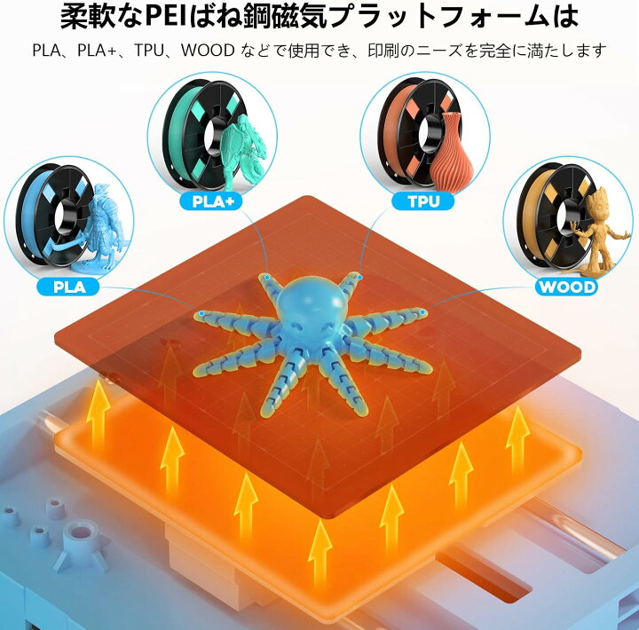 楽天市場】Entina ミニ 3Dプリンター Tina2S 完全組み立て オート 