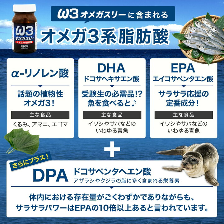 楽天市場】オメガスリー 120球×12個セット 約360〜480日分 送料無料 