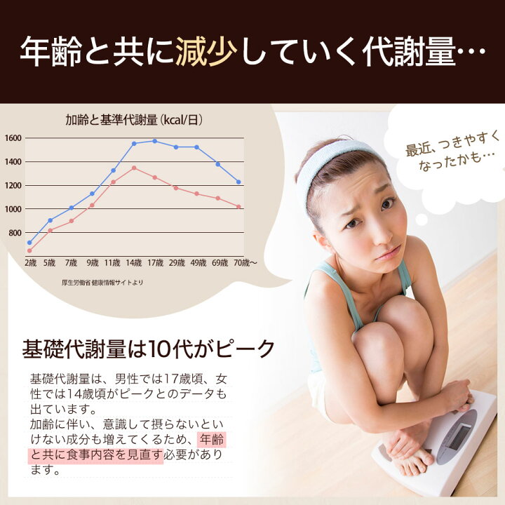 楽天市場 カロストップa 132粒 2個セット 約44 66日分 送料無料 メール便 ダイエット サプリ サプリメント ダイエット食品 ダイエットサプリメント 男性 女性 Lカルニチン キトサン ギムネマ デキストリン デキストリンダイエット ダイエットサポート L カルニチン