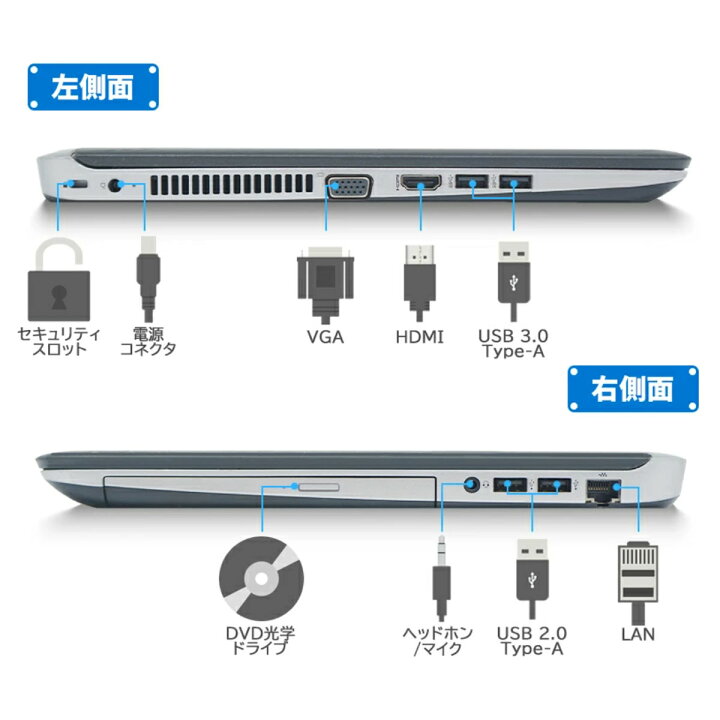 楽天市場】【SSD+HDD搭載】超高速 中古ノートパソコン Windows11 HP