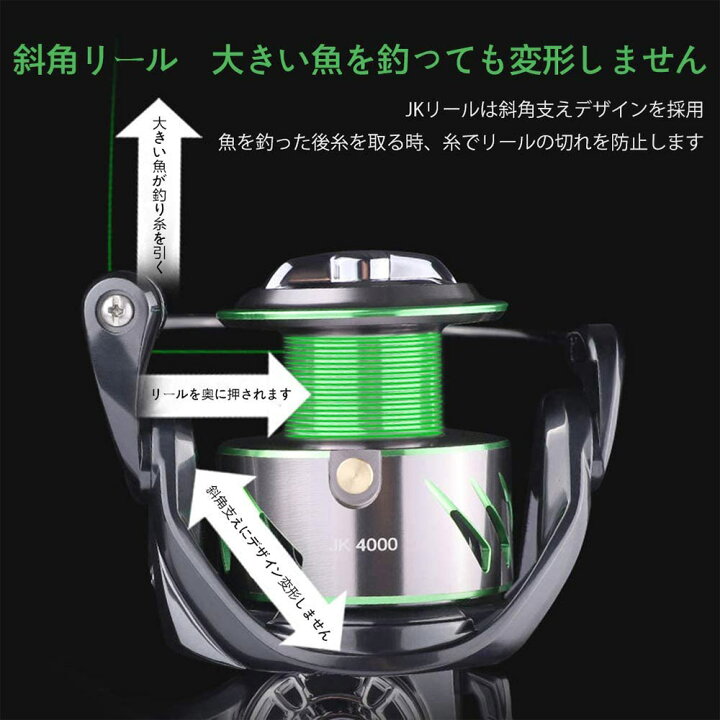 楽天市場 スピニングリール 釣りリール 淡水釣り海釣りリール 3000 4000番 左右交換可能 釣り道具 シーバスなど幅広い釣りに対応 ユースター