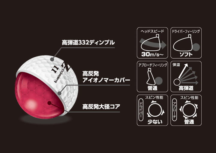 楽天市場】キャスコ Z STRAGHT(ゼット ストレート) ゴルフボール 1ダース 12球入 Kasco 1ダース(12個)【NEW】【ストレート】【 Z】【BALL】 : 遊遊スポーツ 楽天市場店 楽天市場】キャスコ Z STRAGHT(ゼット ストレート) ゴルフボール 1ダース 12球入 Kasco 1ダース(12個)【NEW】【ストレート】【 Z】【BALL】 : 遊遊スポーツ 楽天市場店