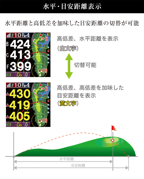 楽天市場】ショットナビ ゴルフ HuG Beyond Lite 腕時計型 GPS 楽天市場】ショットナビ ゴルフ HuG Beyond Lite 腕時計型 GPS