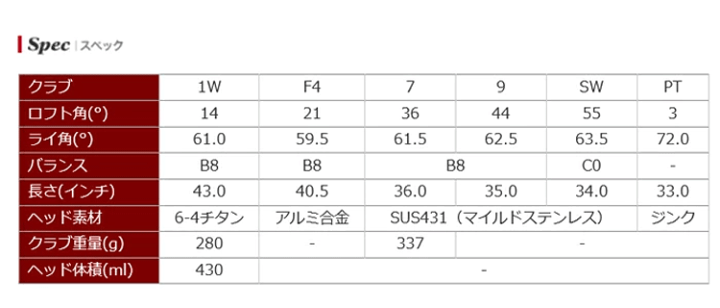 楽天市場】レディース ウィルソン WILSON STAFF Tiara MODA 6本 楽天市場】レディース ウィルソン WILSON STAFF Tiara MODA 6本