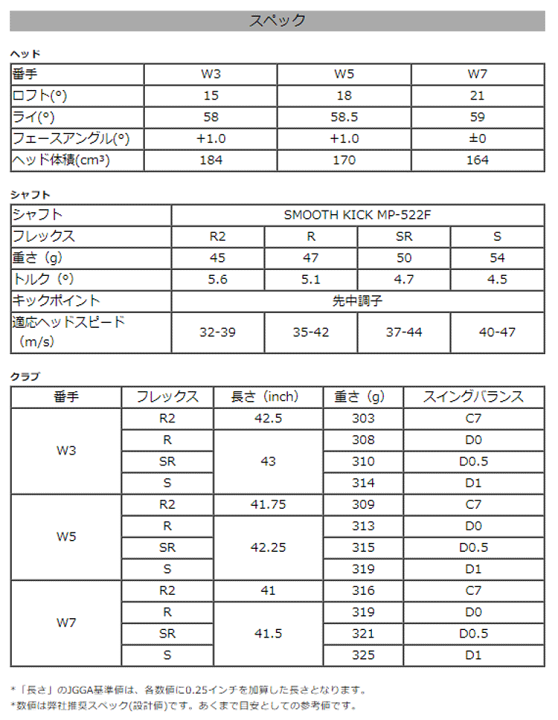 楽天市場】日本正規品 2022年モデル ONOFF AKA フェアウェイ 楽天市場】日本正規品 2022年モデル ONOFF AKA フェアウェイ
