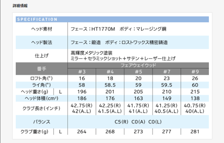 楽天市場】ダンロップ レディース ゼクシオ 2021 フェアウェイウッド