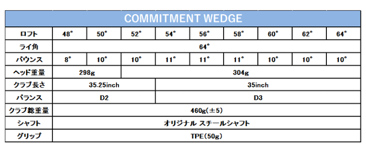 楽天市場】オリマー ゴルフ ORLIMAR ウェッジ COMMITMENT WEDGE