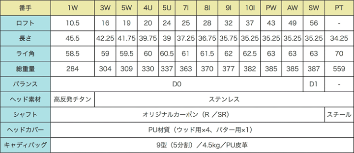 楽天市場】【ポイント20倍】SUPER MOMENTUM GRADEONE スーパー