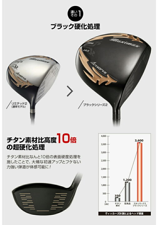 楽天市場】ワークスゴルフ マキシマックス ブラックシリーズ2 