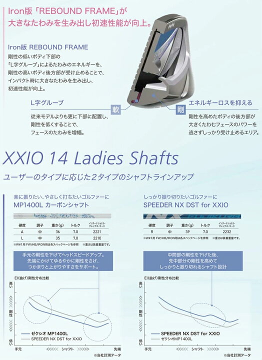楽天市場】レディース DUNLOP XXIO 14 アイアン 5本セット（＃7～P,S 