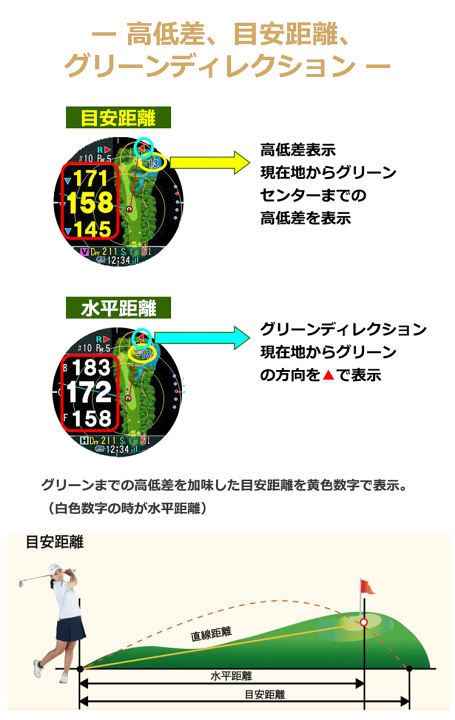 楽天市場】ショットナビ ゴルフ Evolve Pro Touch ショットナビ