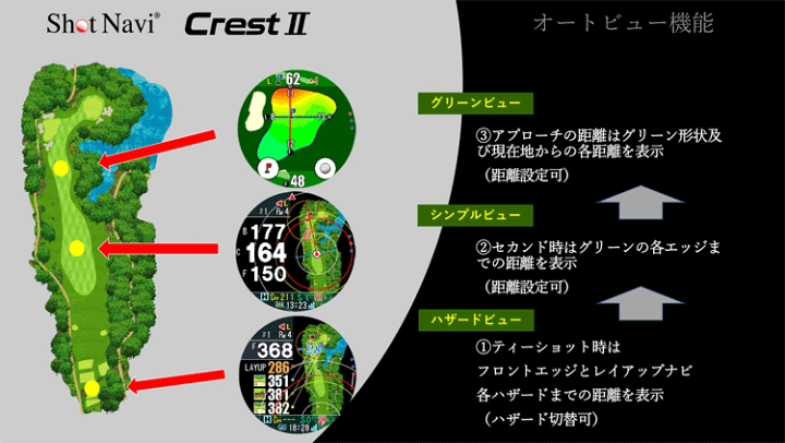 楽天市場】ショットナビ ゴルフ CREST II ショットナビ クレスト 楽天市場】ショットナビ ゴルフ CREST II ショットナビ クレスト