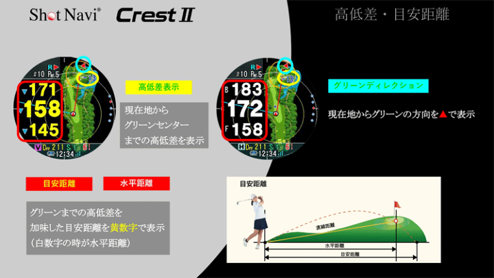 楽天市場】ショットナビ ゴルフ CREST II ショットナビ クレスト 楽天市場】ショットナビ ゴルフ CREST II ショットナビ クレスト