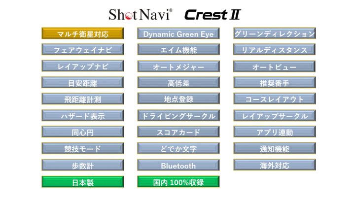 楽天市場】ショットナビ ゴルフ CREST II ショットナビ クレスト 楽天市場】ショットナビ ゴルフ CREST II ショットナビ クレスト