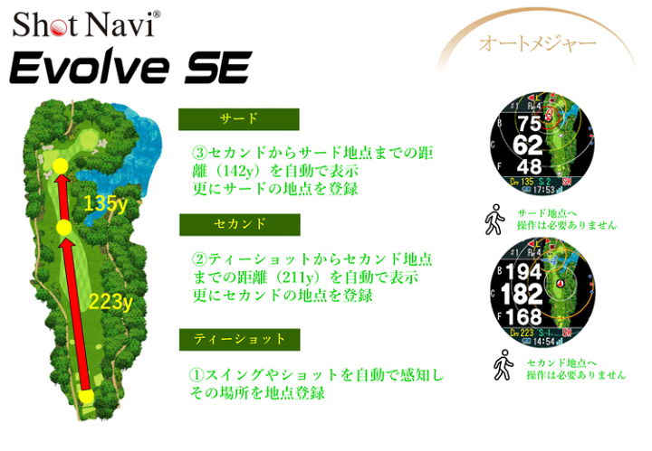 楽天市場】ショットナビ ゴルフ Evolve SE ショットナビ 楽天市場】ショットナビ ゴルフ Evolve SE ショットナビ