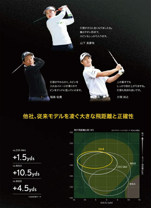 楽天市場】スリクソン SRIXON ZXi5 アイアン セット 6本組 (#5-#9,PW 