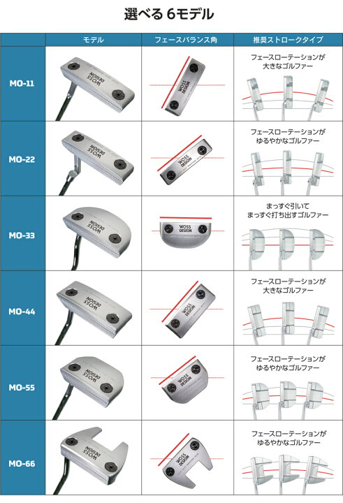 楽天市場】WOSS GOLF WOSS DESIGN パター 選べる 6種類のヘッド形状 