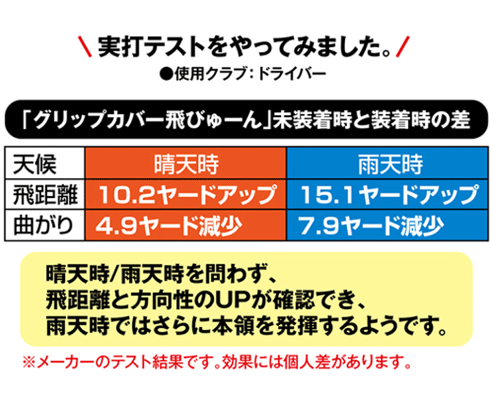 楽天市場】グリップカバー ナトップの飛びゅ～ん 同色5個入り