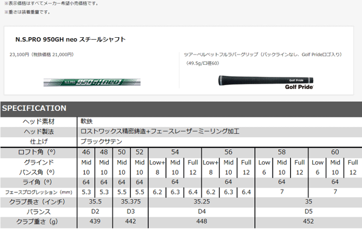 楽天市場】クリーブランド ゴルフ Cleveland GOLF RTX 6 ZIPCORE