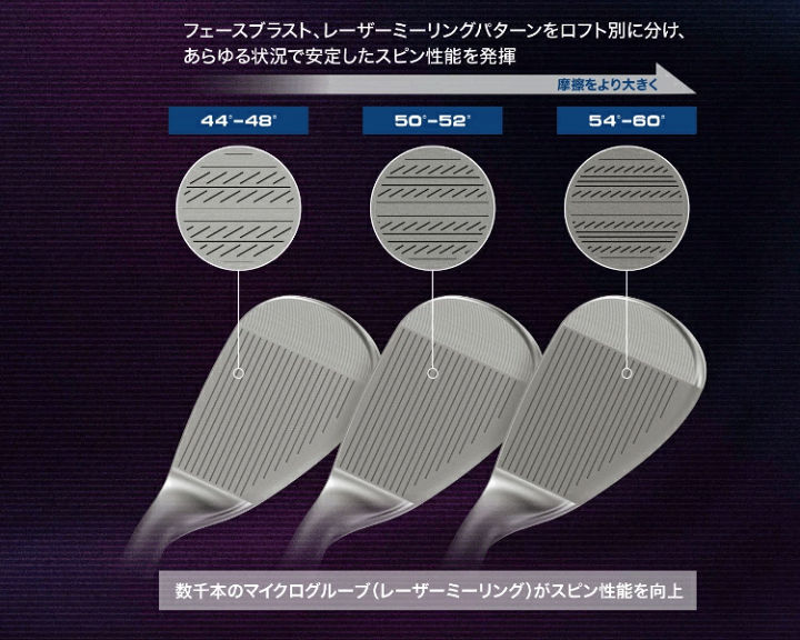 クリーブランド　ウェッジ(52°) CVX2 クリーブランド CVX2 ZIPCORE ウェッジの試打レビュー 口コミ