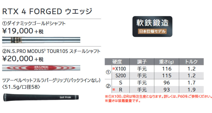 楽天市場】クリーブランド ゴルフ Cleveland GOLF RTX4 FORGED