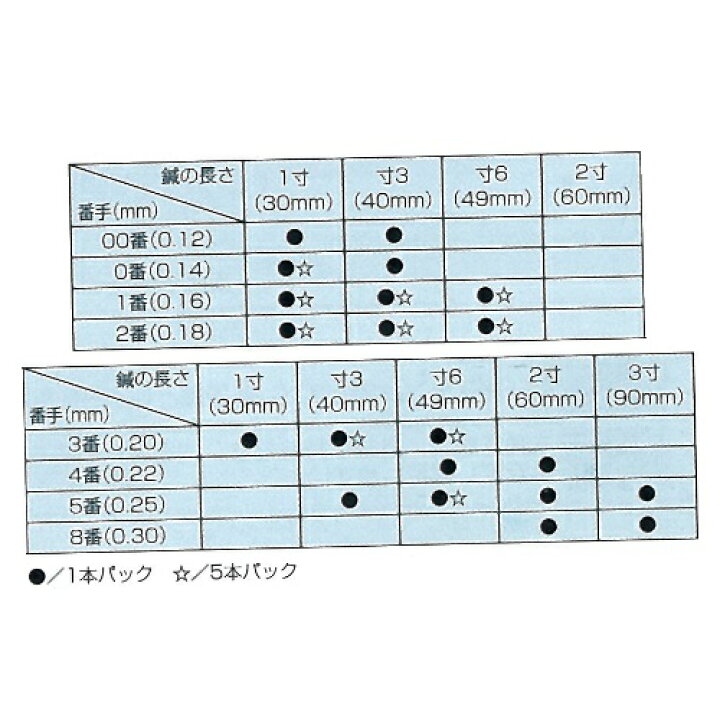 楽天市場 タフリー和鍼 3番 寸6 鍼径0 mm 長さ49mm 5本パック 0本入 タフリーインターナショナル 元気爽快 楽天市場 タフリー和鍼 3番 寸6 鍼径0 mm 長さ49mm 5本パック 0本入 タフリーインターナショナル 元気爽快