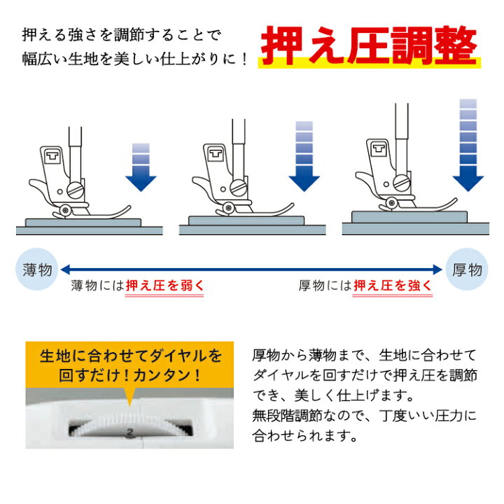 楽天市場】家庭用ミシン本体 『アニュドール ブランプロ CPJ1601 