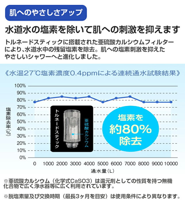 楽天市場】セールxP5倍○ 【正規品 エッセンスミニ一個無料プレゼント  