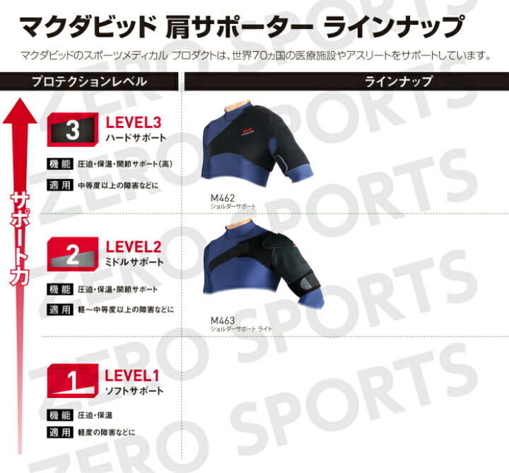 楽天市場】【在庫品】マクダビッド ショルダーサポート 肩サポーター