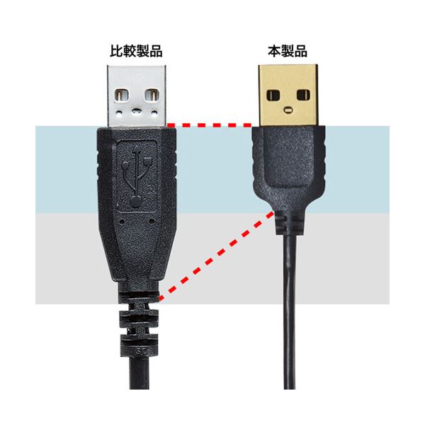 楽天市場】【5個セット】 サンワサプライ 極細USB延長ケーブル （A-A