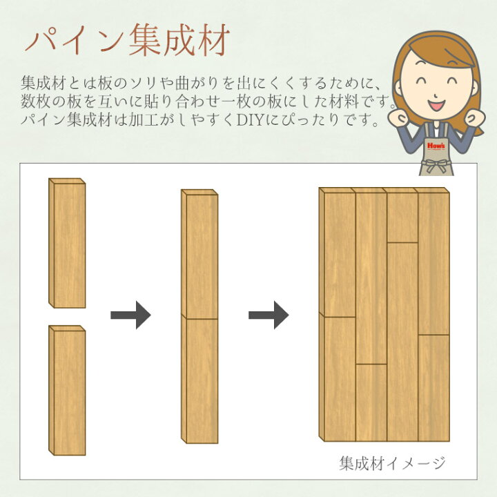楽天市場】パイン 集成材 長さ1800mm 奥行600mm 厚み15mm : WOOD JOB