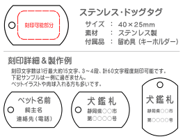 ドッグタグ詳細&サンプルイメージ